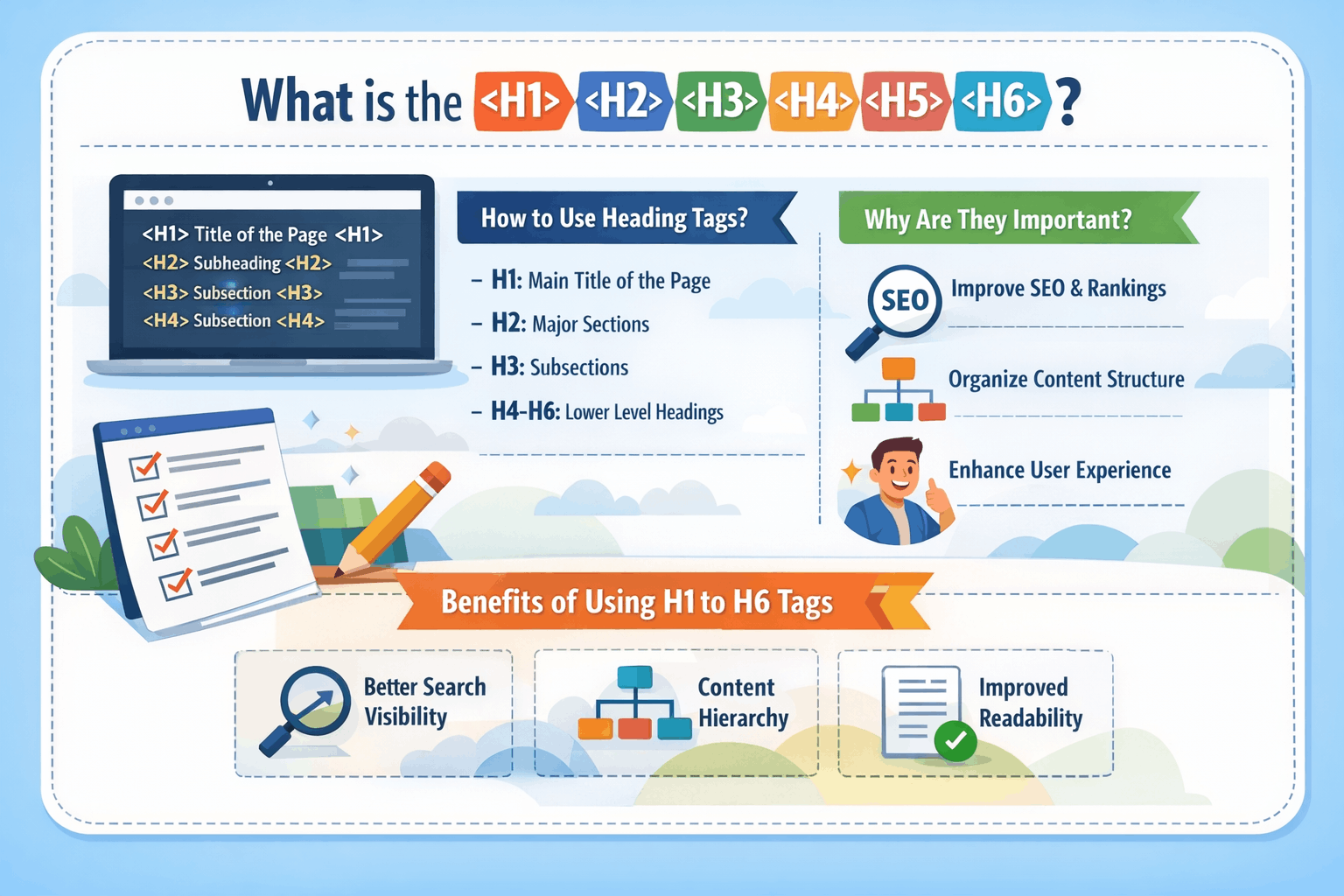 H1 to H6 Tags in SEO