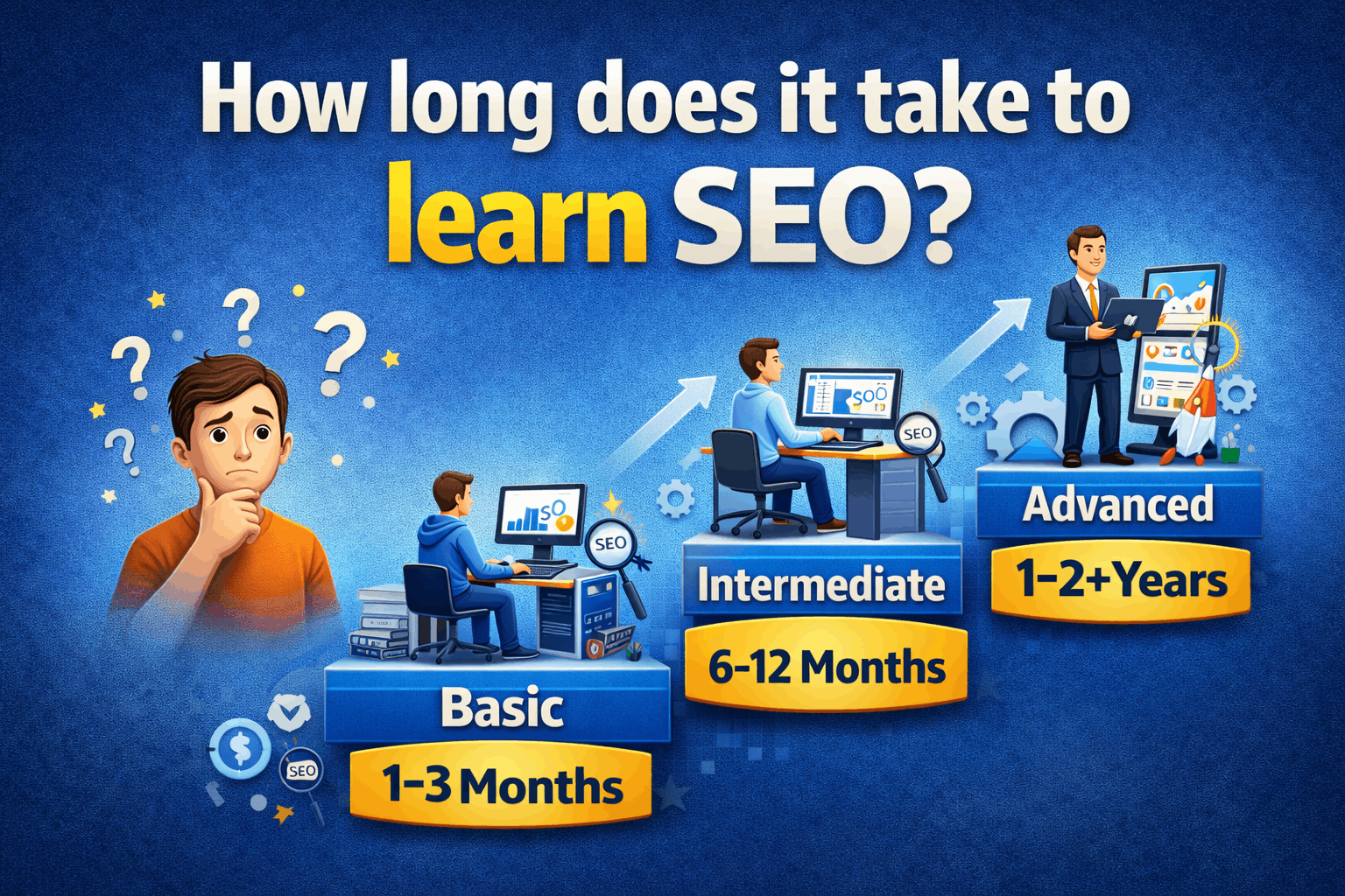 How Long Does It Take to Learn SEO? (Real Timeline from a Bangalore SEO Freelancer)