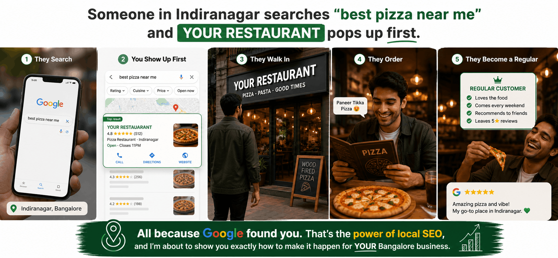 How to Dominate Local SEO for Bangalore Businesses in 2026 (Before Your Competitors Do!)