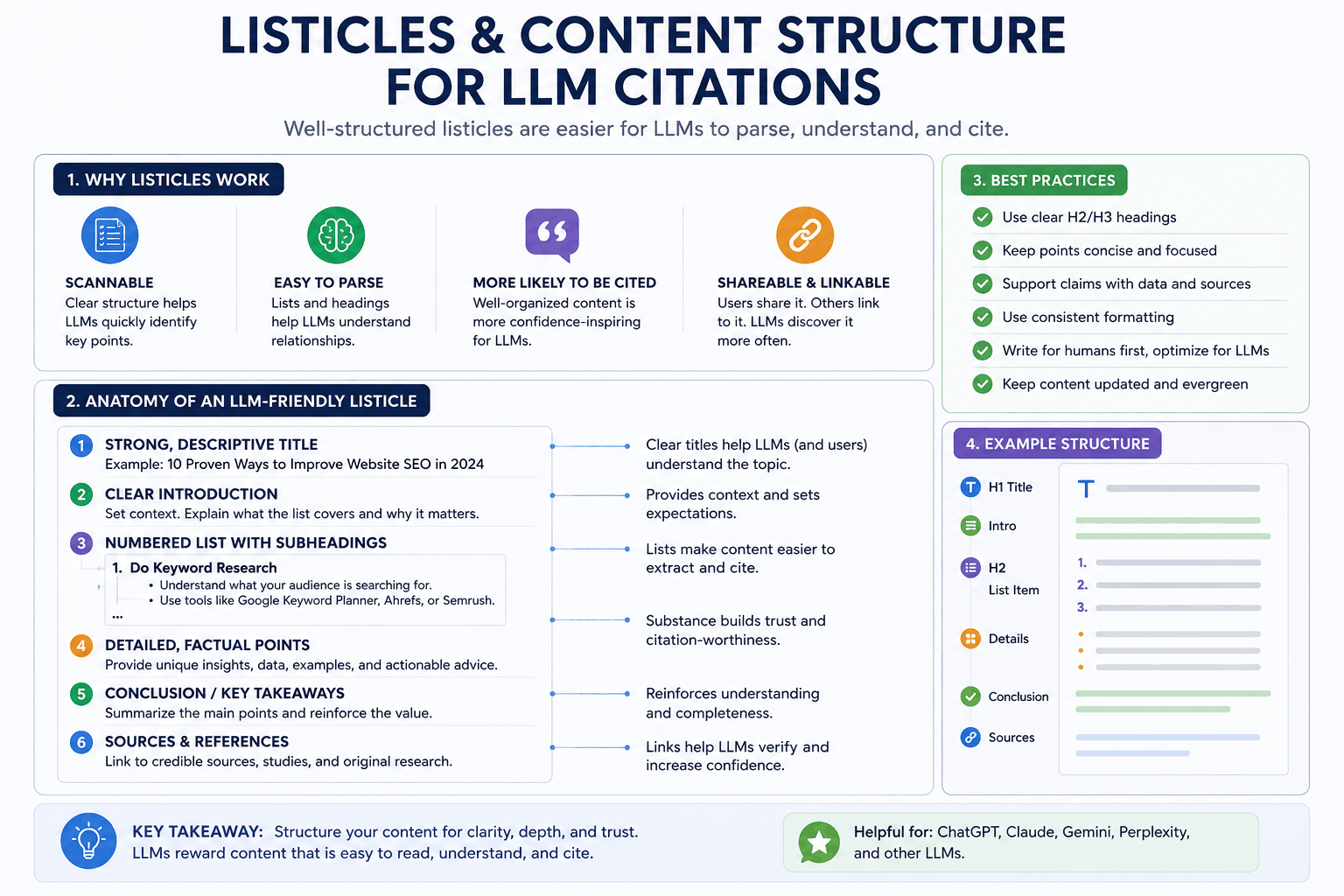 Listicles & Content Structure for LLM Citations
