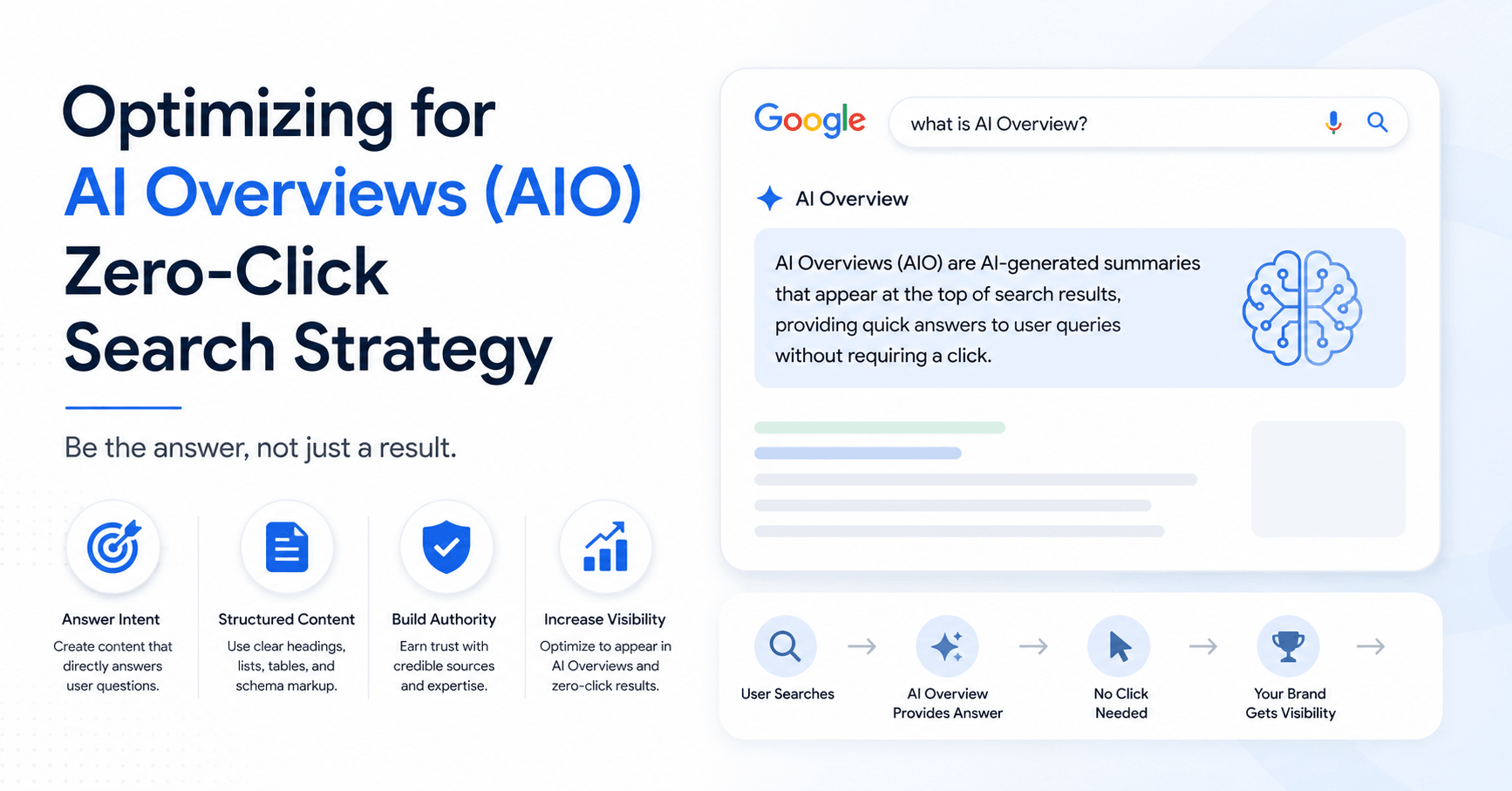Optimizing for AI Overviews (AIO) — Zero-Click Search Strategy 2026